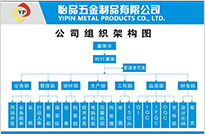彈簧廠(chǎng)、彈簧觸指、斜圈彈簧、車(chē)削沖壓件、五金沖壓件/充電線(xiàn)圈、汽車(chē)彈簧